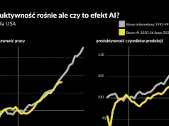 Produktywność w USA szybuje. Czy to zasługa AI – czy tylko pieniędzy pompowanych w centra danych?