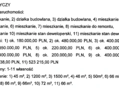 Są stygmatyzowani i czują się obnażani!! Prezydenci chcą utajnić ośw majątkowe