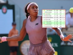 Wpadka Gauff. Przewrót w rankingu WTA