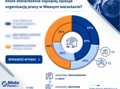 Organizacja pracy w warsztacie – co dają jasno opisane procedury?