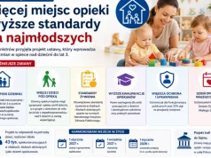 Rząd przyjął projekt wprowadzający m.in. punkty opieki dziennej nad dziećmi do lat trzech