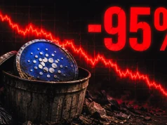 Katastrofa Cardano. Tak źle nie było od 2020 roku