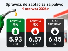 Sprawdź, ile zapłacisz za paliwo 9 czerwca 2026 r.!