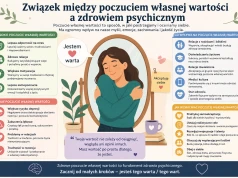 Związek między poczuciem własnej wartości a zdrowiem psychicznym