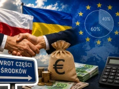 Polska odzyska tylko część kwoty za pomoc Ukrainie. Resztę pochłonie unijna matematyka