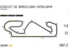 Charakterystyka toru Circuit de Barcelona-Catalunya w Hiszpanii