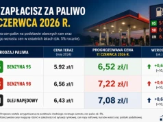 Sprawdź, ile zapłacisz za paliwo 11 czerwca 2026 r.!