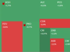 Zwrot akcji na GPW. Orlen, spółki kosmiczne, XTPL i MOL w centrum uwagi