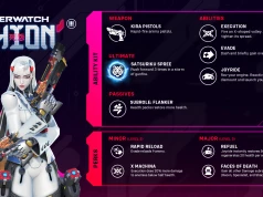 Shion Overwatch może wsiąść na rower w trakcie gry; Pełna lista umiejętności bohatera ujawniona