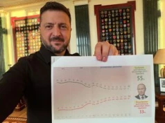 "Trend spadkowy". Zełenski pokazał raport, jaki trafił do Putina