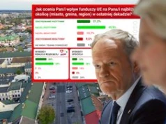 Rządzący mogą odetchnąć. Jednoznaczna ocena w sondażu ws. środków z UE