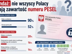 Sondaż: nie wszyscy Polacy znają zawartość numeru PESEL