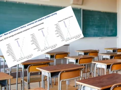 Prawie 40% Polaków ma problem z rozumieniem tekstu. To cichy hamulec gospodarki