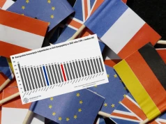 Polska dogania Europę pod względem konsumpcji. Wyprzedzamy już cały region