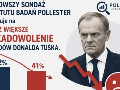 Coraz więcej niechętnych rządowi Tuska