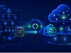 Entra Connect Sync odchodzi w cień