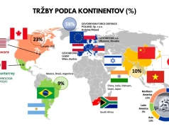 GEVORKYAN: Dywersyfikacja międzykontynentalna