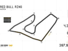 Charakterystyka toru Red Bull Ring w Austrii
