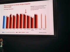 Polacy za droższą energią, jeśli będzie stabilna i bezpieczna. Nowy raport E.ON