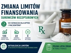 Nowe limity dla surowców recepturowych