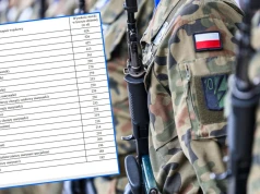 MON podnosi stawki. Tyle zarobią żołnierze