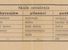 Na dawnych świadectwach oceniali nie tylko wiedzę. Jedna rubryka wywołałaby dzisiaj zdziwienie