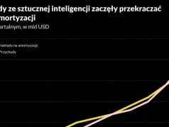 848 mld USD inwestycji w AI, a tylko 175 mld ze sprzedaży. Trwa największy wyścig technologiczny w historii. Tylko gdzie jest meta?