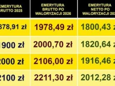 Emerytury w lipcu dla seniorów. Oto tabela netto i harmonogram wypłat w 2026 r.
