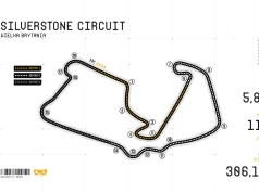Charakterystyka toru Silverstone Circuit