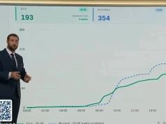Kłeczek grzmi na widzów TV Republika, że wpłacają za mało. „Czy ja proszę o wiele?”