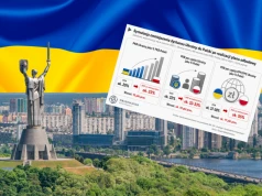 Ukraina szykuje własny Plan Marshalla. Chce rosnąć po 6% rocznie