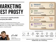 KISZLUK DEFINIUJE – Marketing jest prosty, bo jest logiczny