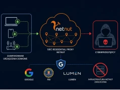 Google uderza w NetNut. Wojna ze złośliwymi sieciami residential proxy dopiero się zaczyna