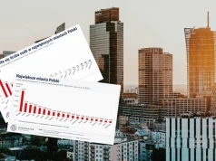 Największe miasta w Polsce. Warszawa z ponad 2 mln mieszkańców
