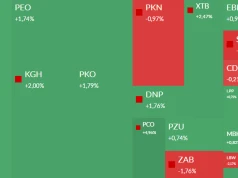 Mapa GPW: Pepco, XTB, banki i LSI Software w centrum uwagi