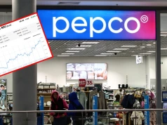 Wzrost rentowności i sprzedaży wywindował kurs akcji Pepco na najwyższy poziom od trzech lat