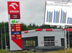 Drogo, ale nie dużo drożej. Sprawdzamy ceny na stacjach