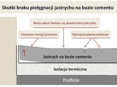 Jak pielęgnować wylewkę betonową?