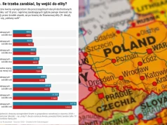 Polski prekariat ma twarz mężczyzny. Panie nie pracują głodowe pensje