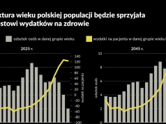 Jesteśmy skazani na wzrost kosztów ochrony zdrowia? Trzy radykalne zmiany mogą to zatrzymać