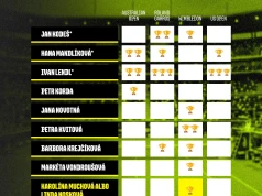 Czeski tenis, czeski Wimbledon. Nasi sąsiedzi wciąż z sukcesami