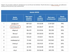 PRZERAŻAJĄCE! Drugie miejsce po Google. Jak Pornhub stał się „wirtualnym placem zabaw” polskich dzieci