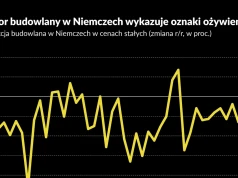 Przemysł i budownictwo w Niemczech odporne na kryzys
