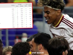 Najmocniejszy zespół w historii. Lepszy nawet od Hiszpanii z MŚ 2026