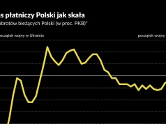 Jak KGHM podtrzymał polski bilans płatniczy