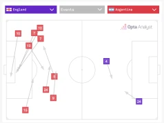 Fatalny Kane, żenująca Anglia odpada. Futbol zostanie w domu!