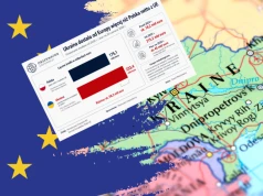 Ukraińcy mówią, że Polska rozwinęła się dzięki pieniądzom z UE. Dostali więcej od nas