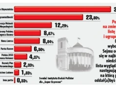 Jarosław Kaczyński ma rację? Sondaż daje jasną odpowiedź