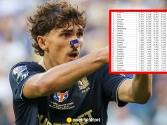 Polska ma dwóch rywali w krajowym rankingu UEFA. Taka szansa to rzadkość