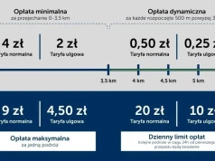Cena biletu na tramwaj i autobus zależna od odległości. Pasażerowie w końcu się tego doczekają!